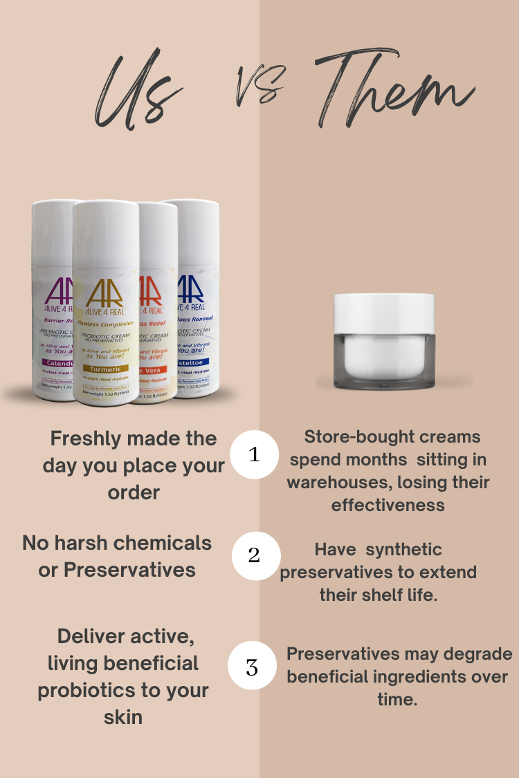 alive4real probiotic moisturiser vs store bought moisturisers is freshly made,without preservatives .Delivers active,living probiotics to the skin.